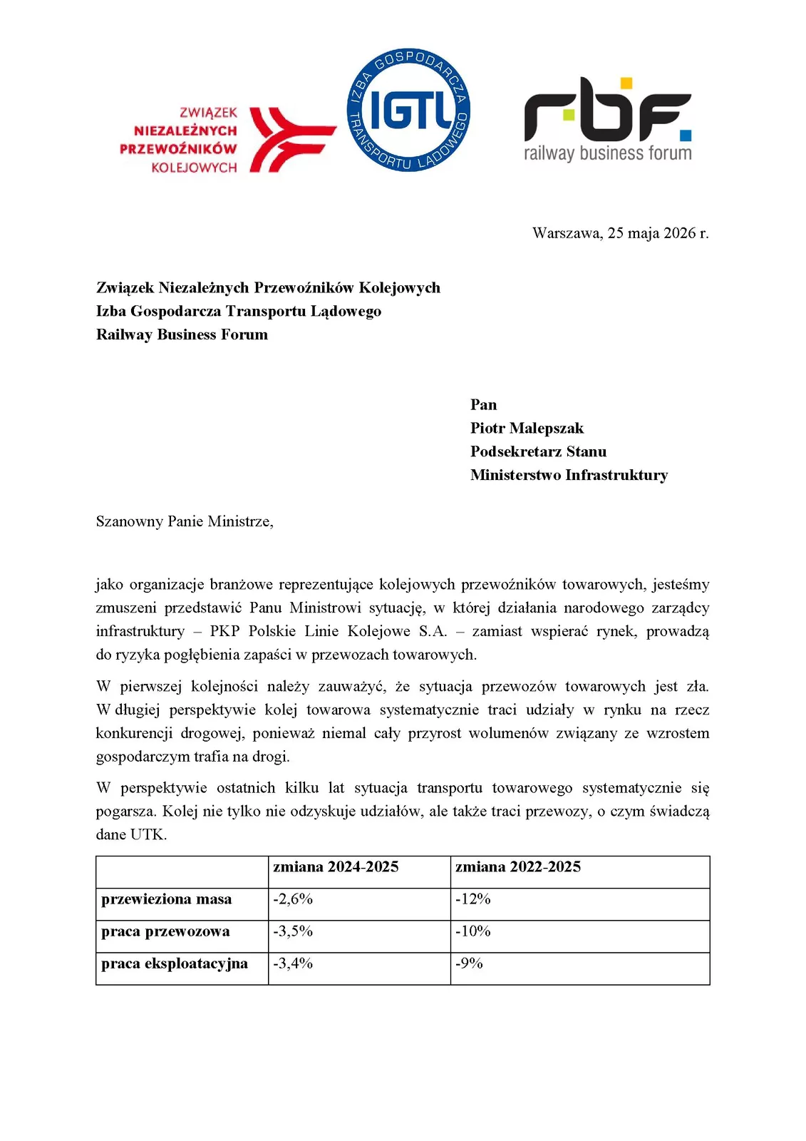 Po apelu RBF, ZNPK i IGTL PKP PLK wycofują się z podwyżki opłat sięgającej 1797%.